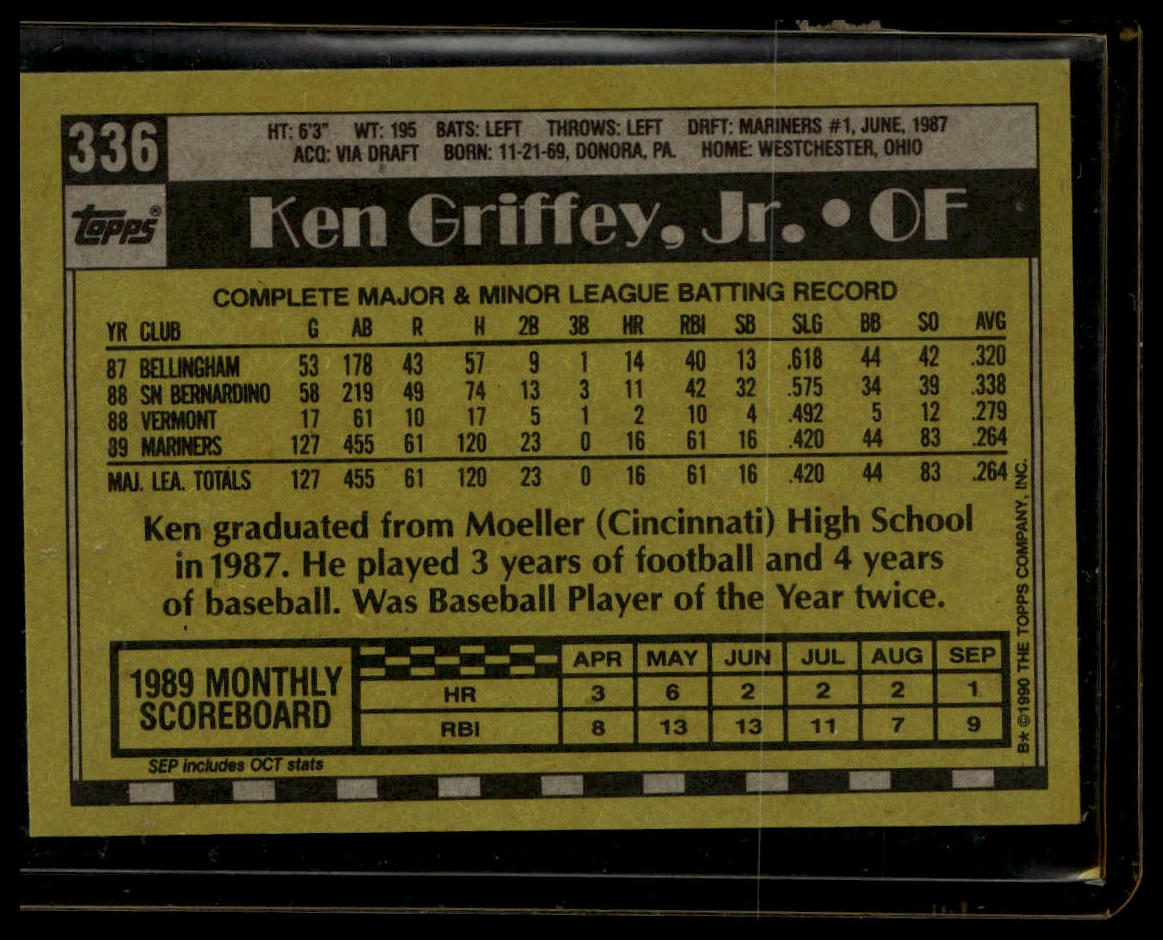 1990 Topps DoubleHeaders #NNO Ken Griffey, Jr.