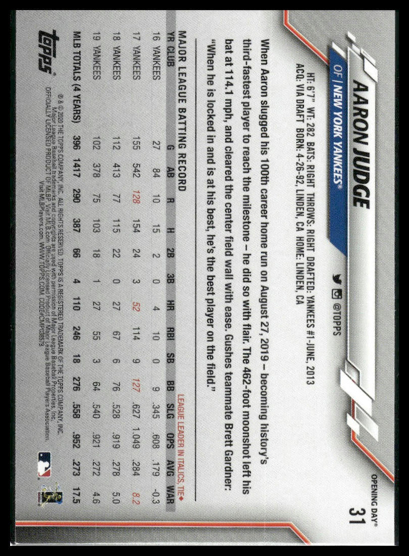 2020 Topps Opening Day #31 Aaron Judge Opening Day Edition Blue Foil