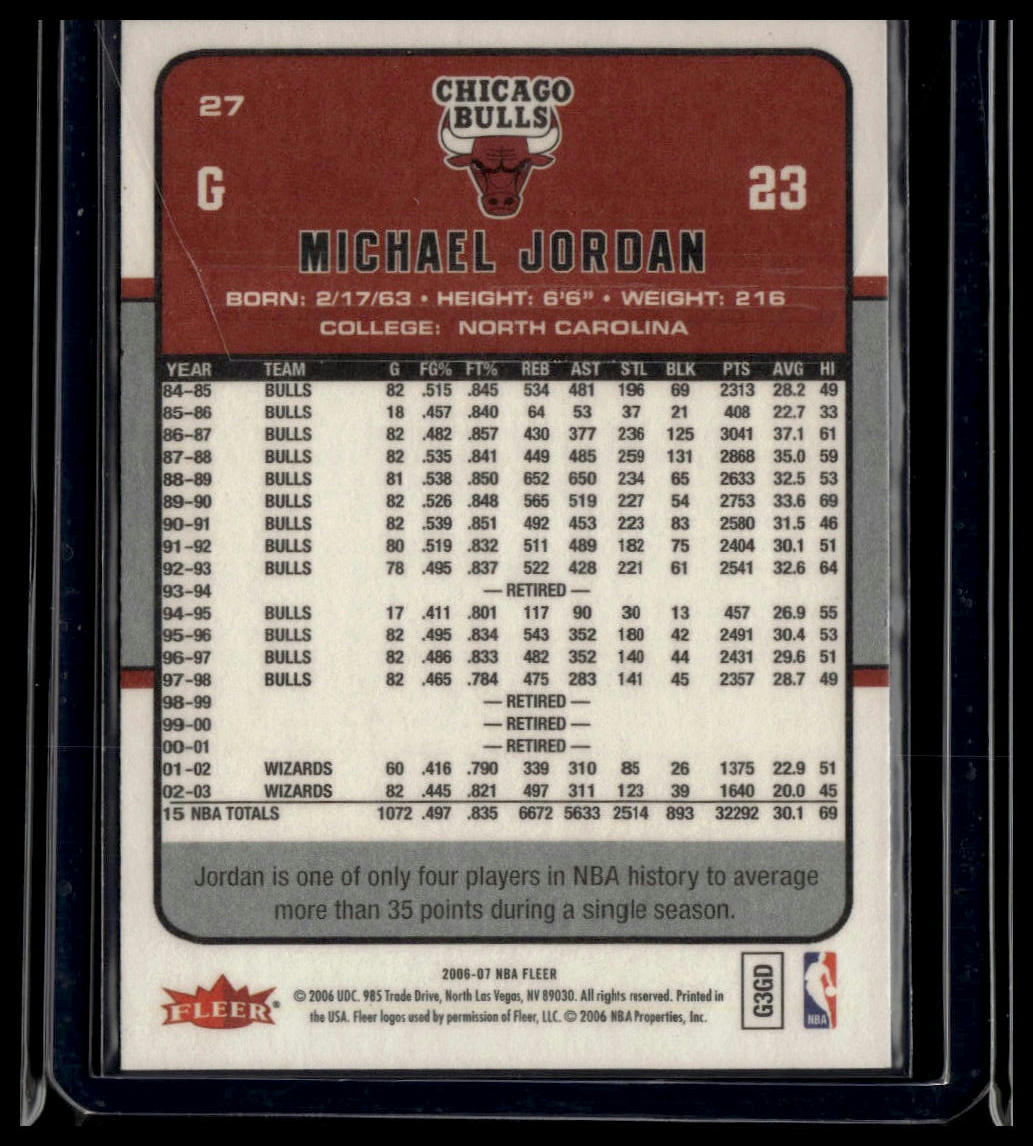 2006-07 Fleer #27 Michael Jordan